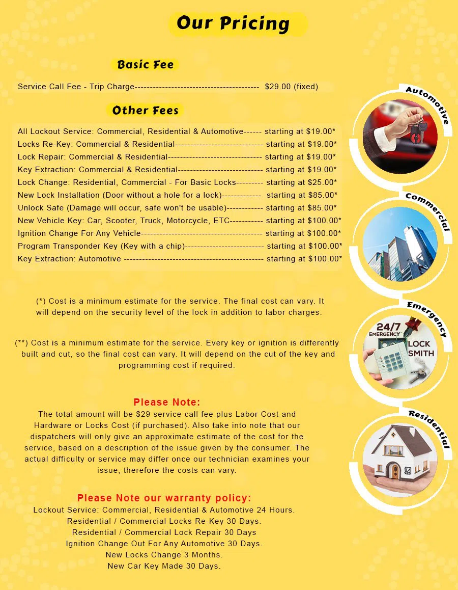 Parker Locksmith Store Seattle, WA (866) 286-7687